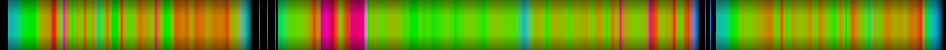 Script heatmap