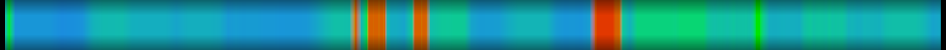 Script heatmap