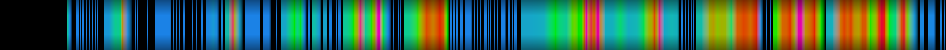 Script heatmap