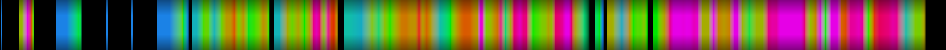 Script heatmap