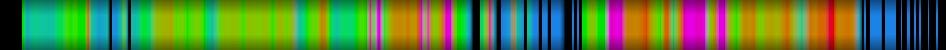 Script heatmap