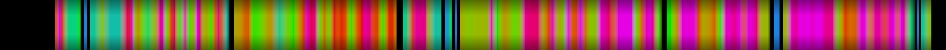 Script heatmap