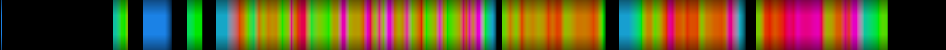 Script heatmap