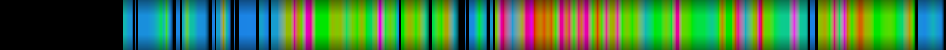 Script heatmap