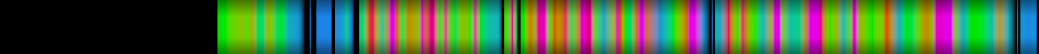Script heatmap