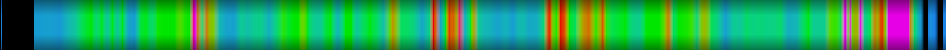Script heatmap