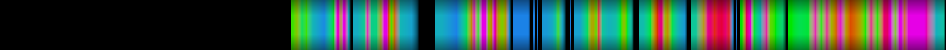 Script heatmap
