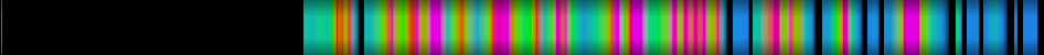 Script heatmap