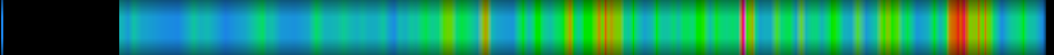 Script heatmap