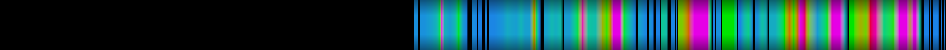 Script heatmap