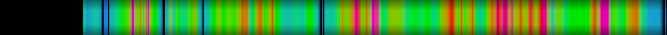 Script heatmap