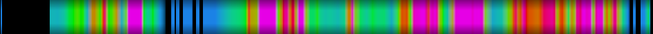 Script heatmap