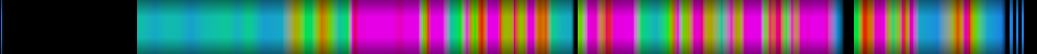 Script heatmap
