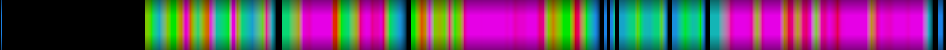 Script heatmap