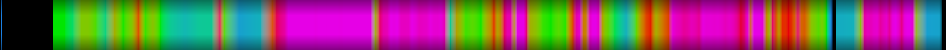 Script heatmap