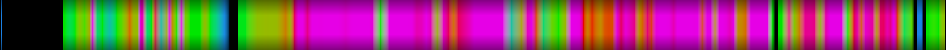 Script heatmap