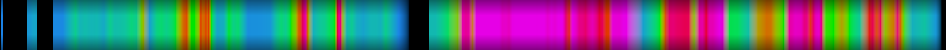 Script heatmap