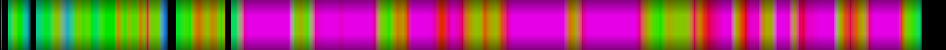 Script heatmap