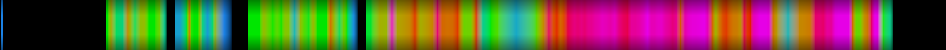 Script heatmap