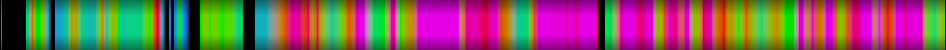 Script heatmap