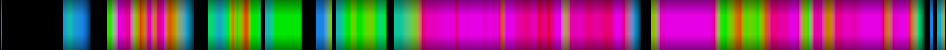 Script heatmap