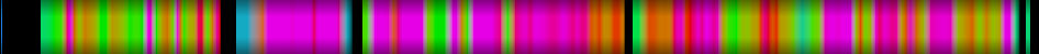 Script heatmap