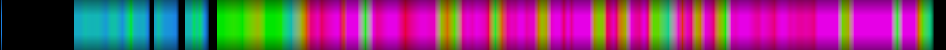Script heatmap