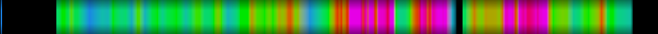 Script heatmap