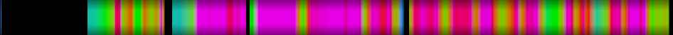 Script heatmap