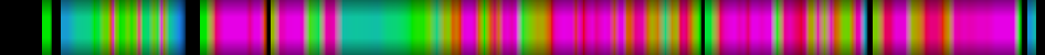 Script heatmap