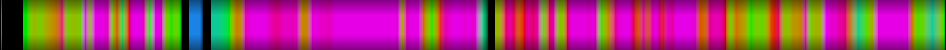Script heatmap