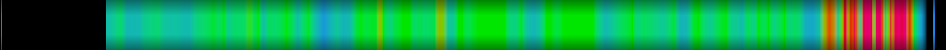 Script heatmap