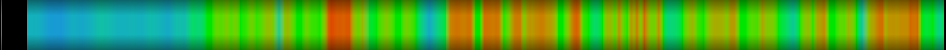Script heatmap