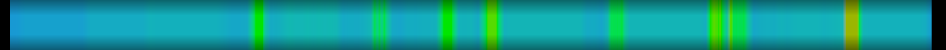 Script heatmap