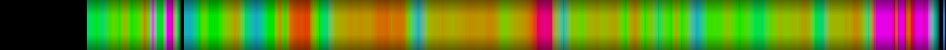 Script heatmap