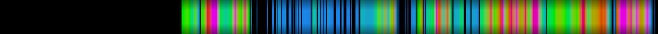 Script heatmap
