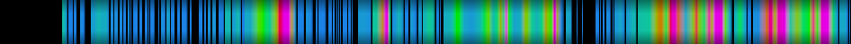 Script heatmap