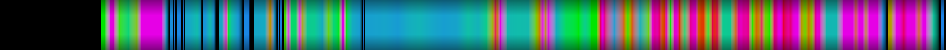 Script heatmap