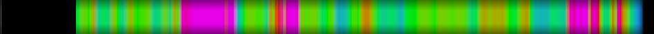 Script heatmap