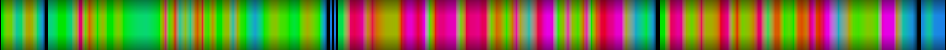 Script heatmap