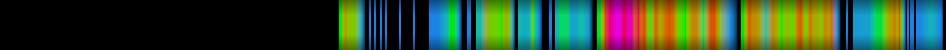 Script heatmap