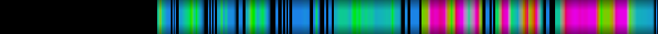 Script heatmap