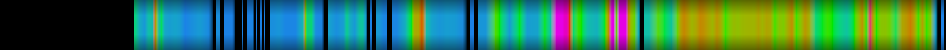 Script heatmap