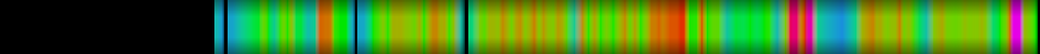 Script heatmap