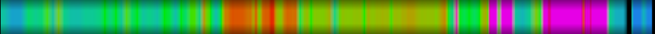 Script heatmap