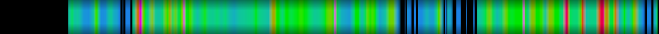 Script heatmap