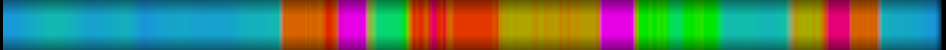 Script heatmap