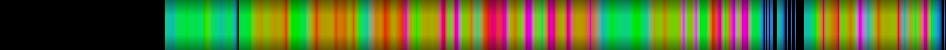 Script heatmap