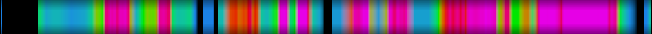 Script heatmap