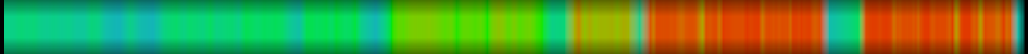 Script heatmap
